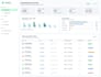 design n8n workflows and ai agents for efficient automation