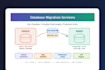 do efficient database migration with zero downtime