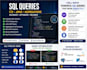 write sql queries,joins,ctes,subqueries and views