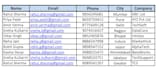 do fast and accurate data entry, excel, copy paste work