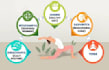write ayurved weight loss and wellness