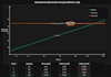 design a strategic bi dashboard