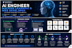 develop python ai scripst, bots, flask, other ai solutions