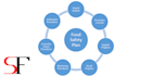 help your food establishment handle food safety protocols