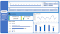 design an advanced excel dashboard for your business