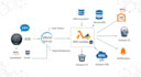 develop a smart amazon alexa skill with AWS lambda and cloud integration
