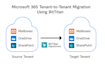 migrate your microsoft 365 tenant to another tenant safely