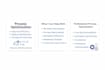write technical engineering documentation and sops
