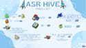 make a price list for your beeswarm services