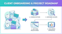 setup your project on asana