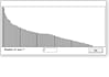 turn your complex data into clear decisions advanced statistics