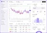 be python programming, python bot ai script, selenium bot, web scraping, trading