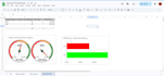 provide expert data analytics and build automated logistics KPI dashboard
