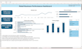create professional excel sales dashboard and data analysis