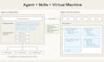 do claude ai coding ai agent development and API integration with automation