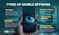 ethically get access into devices with spyware