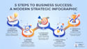 design a professional and unique business infographic