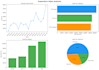clean and analyze your data using python and pandas
