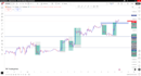 professional crypto analysis with price action