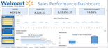 create professional power bi dashboards and data analysis