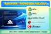 convert tradingview pinescript to mt4, mt5, sierra chart, ninjatrader, ctrader