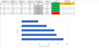 create excel dashboard, data analysis and reports