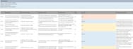 do professional functional testing for your web and mobile apps