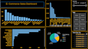 design dashboard by using excel