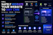 migrate your wordpress, forum, or cms website to a new platform