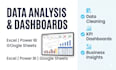 strategic business intelligence system