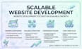 build websites for you