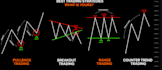 share my highly profitable trading strategy