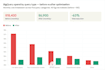 review your bigquery data warehouse and fix costs, performance and architecture