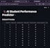 do data analysis using python, sql and create dashboards