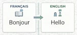 translate french articles and content into english
