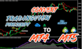 convert tradingview pine script to mt4 mt5 trading bot with full accuracy