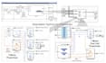 design pcb, electrical, electronic engineering, simulink matlab, 3d cad model