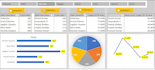 analyze medical data in excel with coding expertise