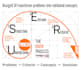 develop your product using a structured design engineering and ai process