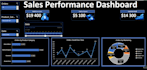 create  interactive excel dashboard and power query data automation
