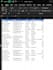 clean, format and standardize messy excel or CSV data