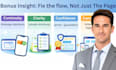 boost ghl funnel audit redesign, funnel conversion lead capture landing page