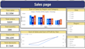 do a power bi visuals