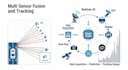 develop real time multi sensor fusion and tracking system with kalman ai