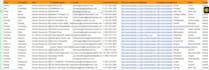 b2b lead generation, linkedin leads and email list building