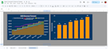 design an automated sales forecast and data visualization dashboard