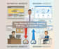 build a custom website that is mobile optimized