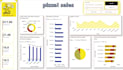 clean analysis and visualize data