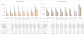 create pareto analysis dashboard