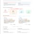 implement automations to anonymize complex unstructured data